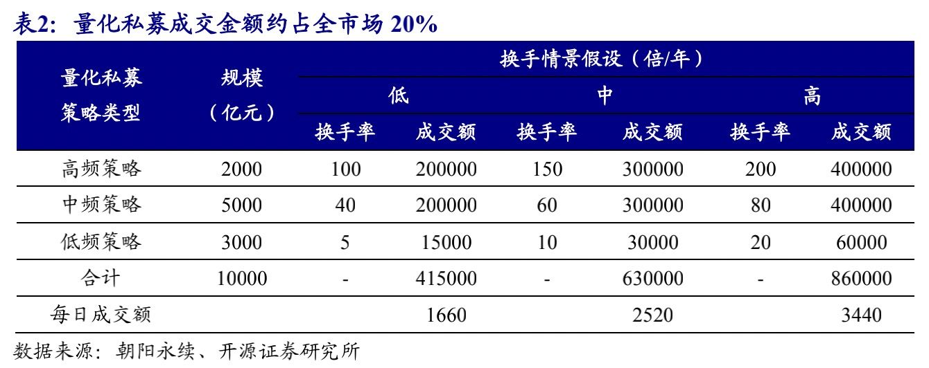 03量化私募占比.jpeg