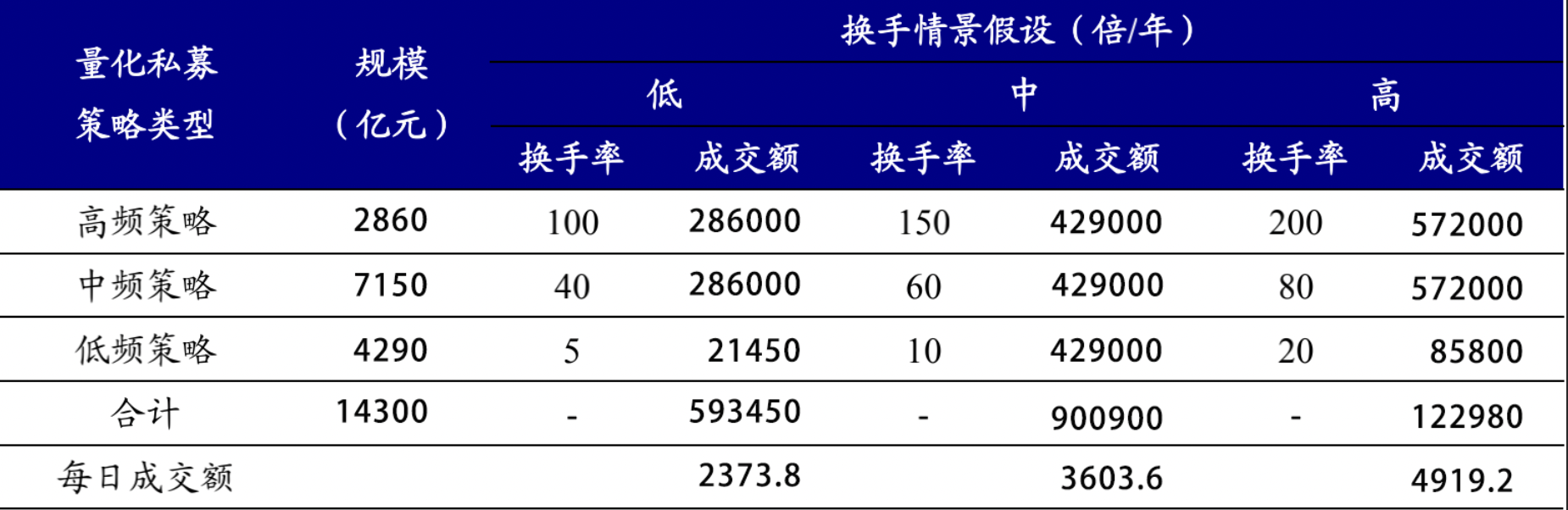 3季度数据-20%.png