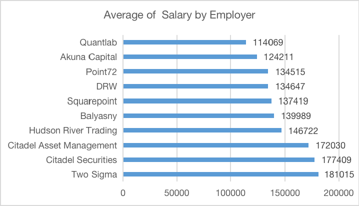 图片-10家对冲基金薪资.png